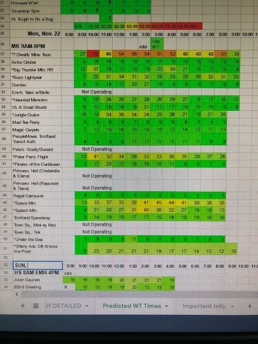 WDW- Wait Times