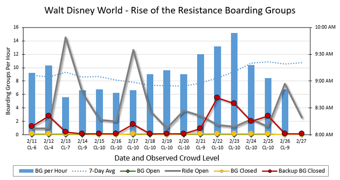 Boarding%20Group%20Chart%20DHS