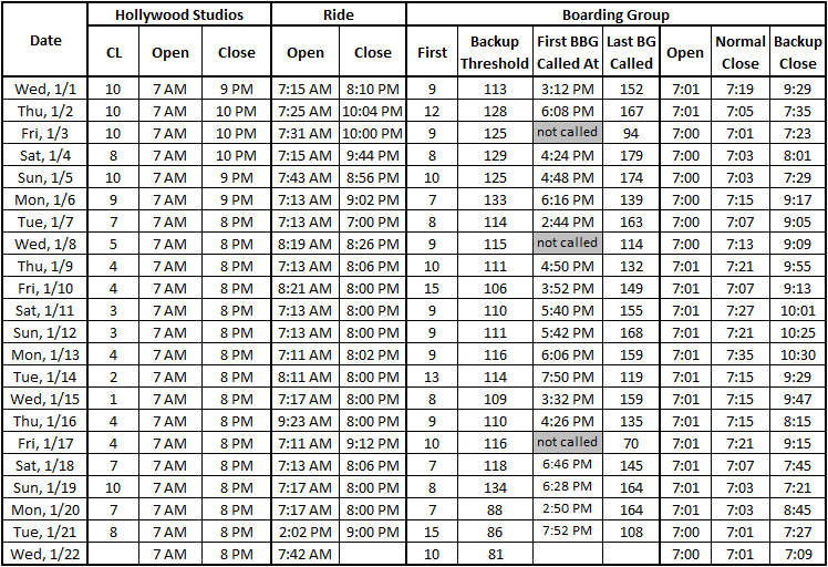 Boarding%20Group%20Table%20DHS