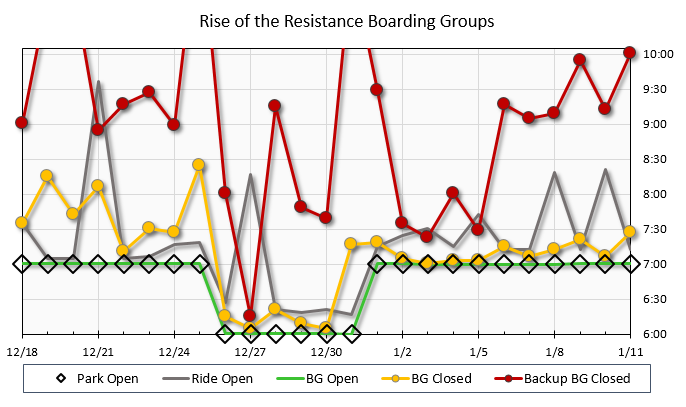 Boarding%20Group%20Chart%2020200111