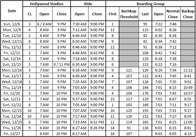 Boarding%20Group%20Table%2020191227