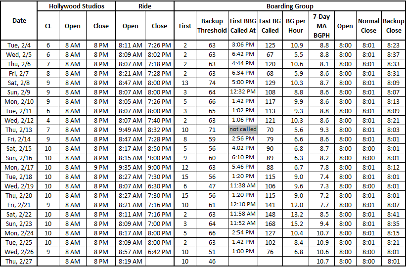 Boarding%20Group%20Table%20DHS