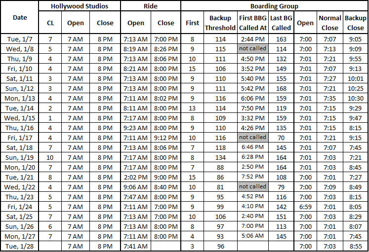 Boarding%20Group%20Table%20DHS