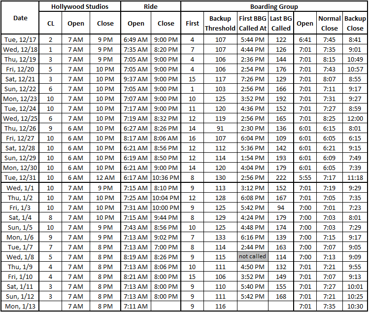 Boarding%20Group%20Table%2020200113