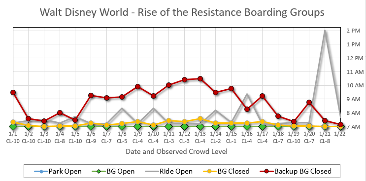 Boarding%20Group%20Chart%20DHS