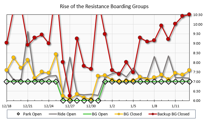 Boarding%20Group%20Chart%2020200113