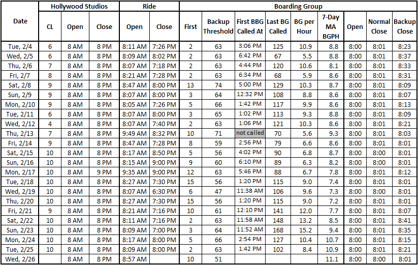 Boarding%20Group%20Table%20DHS