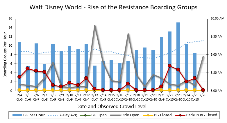 Boarding%20Group%20Chart%20DHS