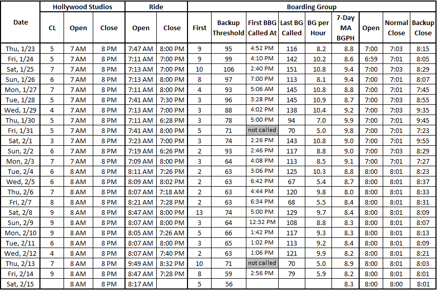 Boarding%20Group%20Table%20DHS