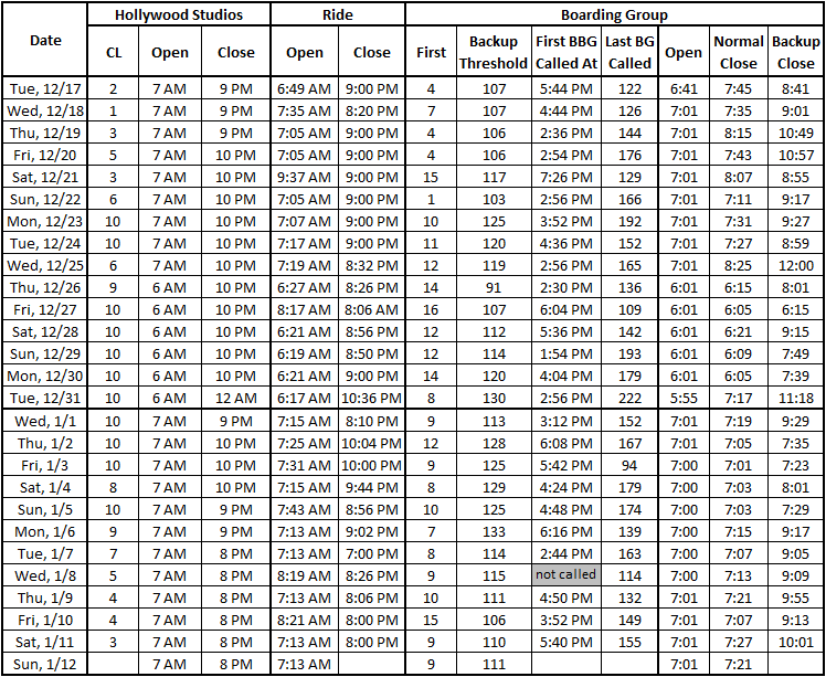 Boarding%20Group%20Table%2020200112