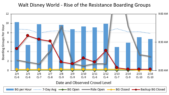 Boarding%20Group%20Chart%20DHS