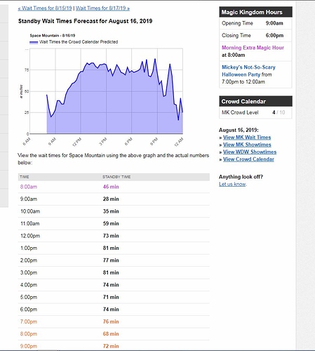 Space%20Wait%20times%2008162019