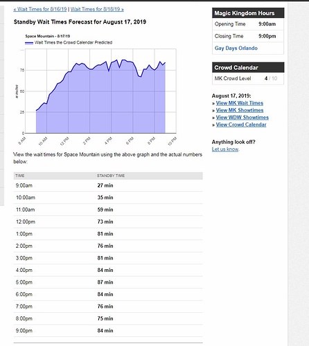 Space%20Wait%20times%2008172019