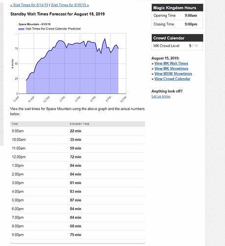 Space%20Wait%20times%2008152019