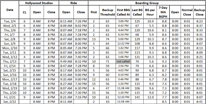Boarding%20Group%20Table%20DHS