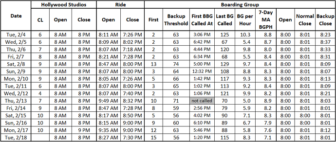 Boarding%20Group%20Table%20DHS