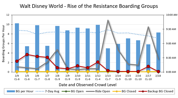 Boarding%20Group%20Chart%20DHS