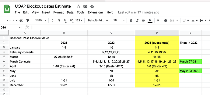 UO Seasonal AP 2023 Blockout Date Guestimate - Do you agree? - Universal Orlando Resort - TouringPlans Discussion Forums