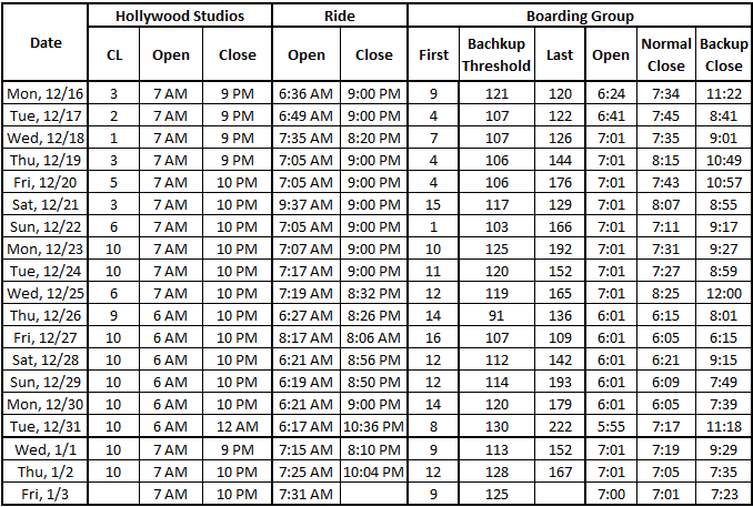 Boarding%20Group%20Table%2020200103