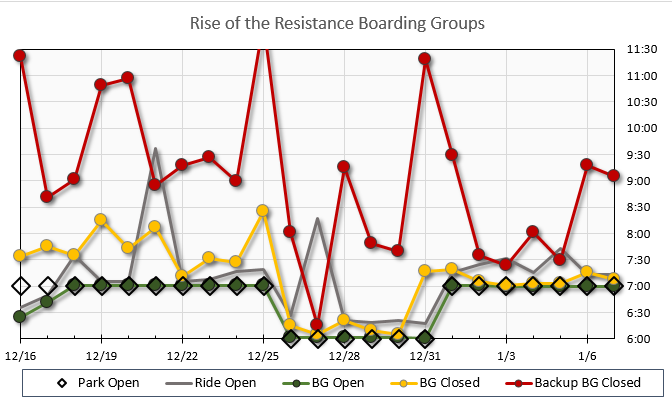 Boarding%20Group%20Chart%2020200107