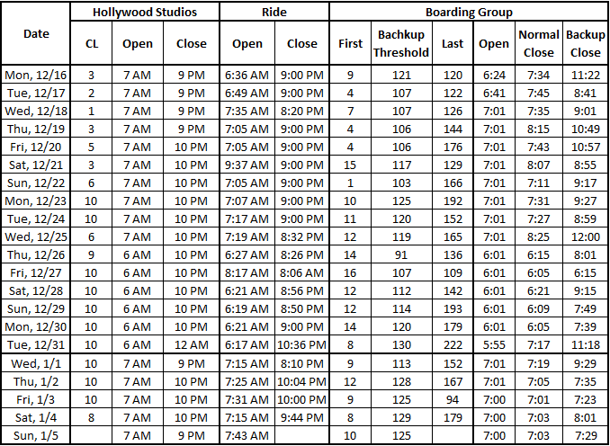 Boarding%20Group%20Table%2020200105
