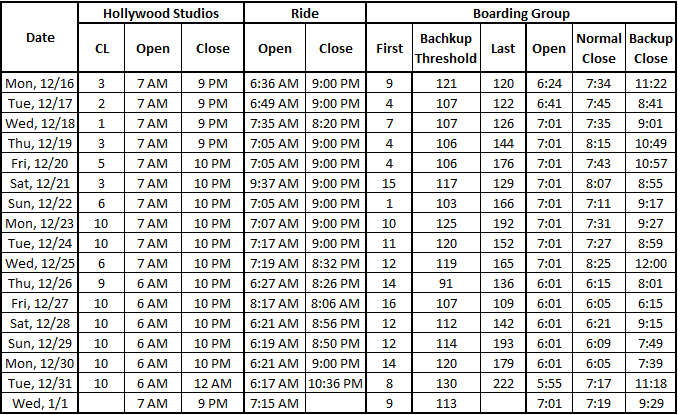 Boarding%20Group%20Table%2020200101