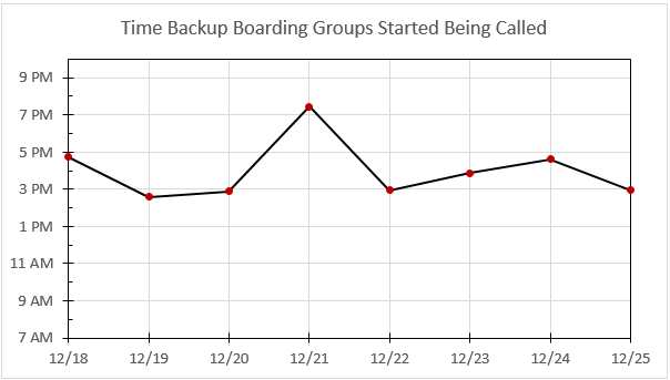 Backup%20Boarding%20Groups
