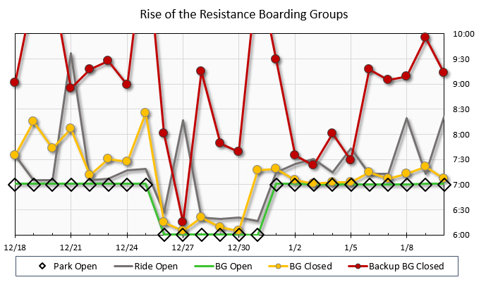 Boarding%20Group%20Chart%2020200110