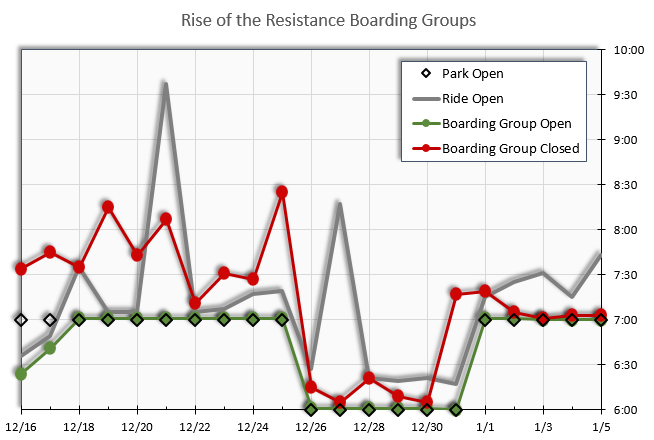 Boarding%20Group%20Chart%2020200105