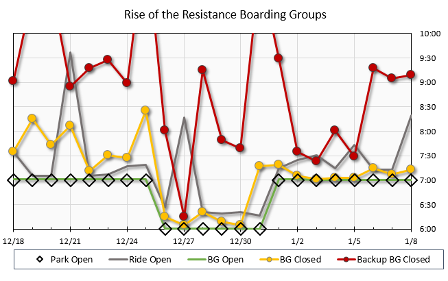 Boarding%20Group%20Chart%2020200108