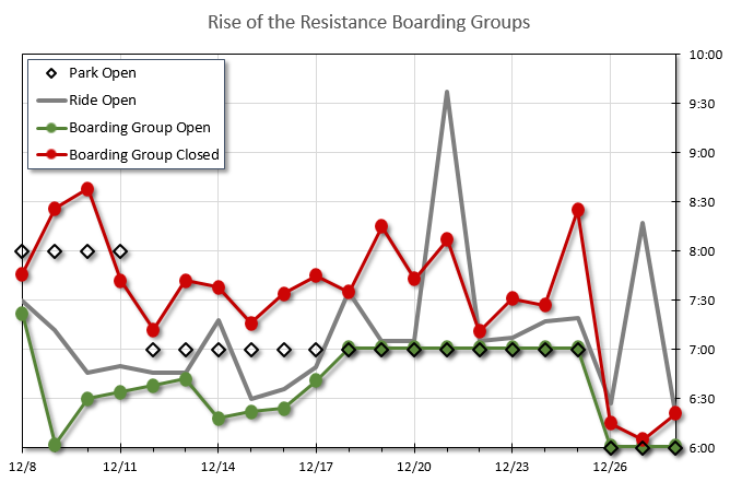 Boarding%20Group%20Chart%2020191228