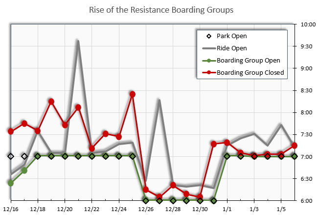 Boarding%20Group%20Chart%2020200106