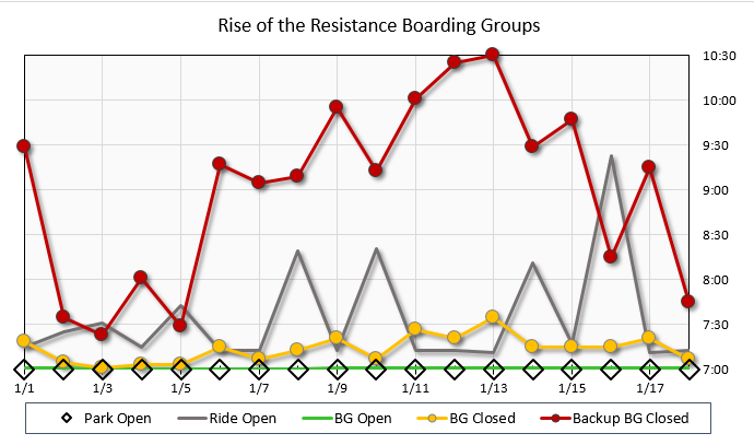 Boarding%20Group%20Chart%2020200118