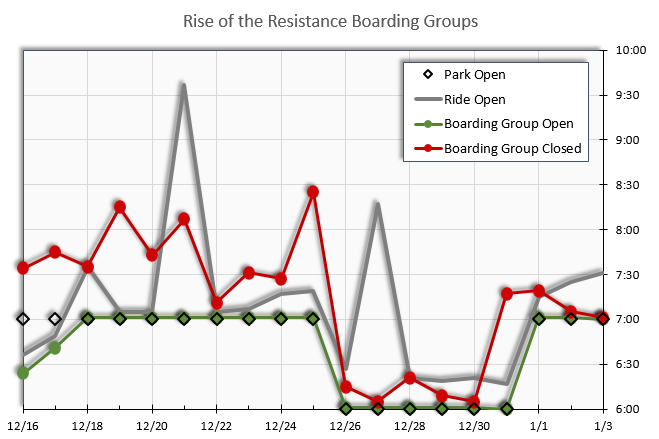 Boarding%20Group%20Chart%2020200103