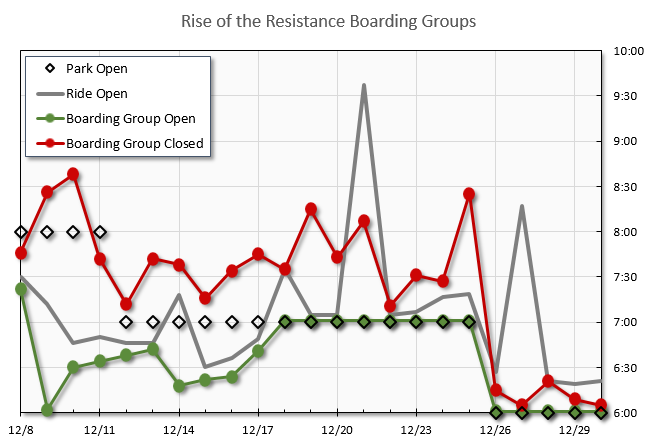 Boarding%20Group%20Chart%2020191230