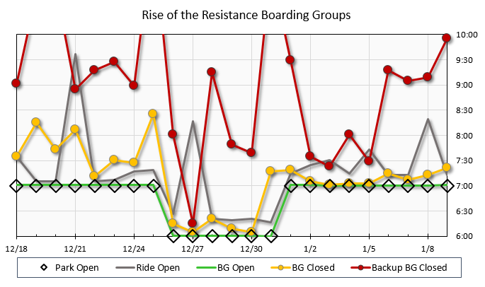 Boarding%20Group%20Chart%2020200109
