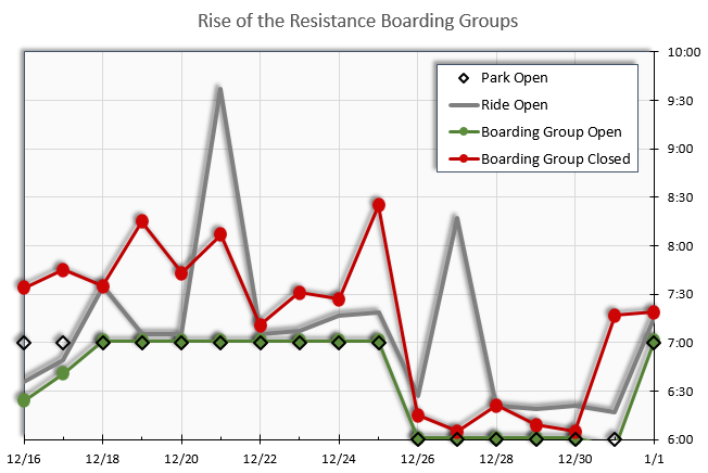 Boarding%20Group%20Chart%2020200101